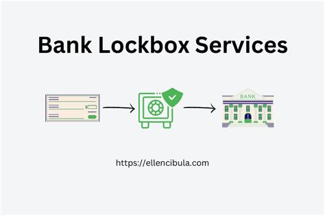 Lockbox Services Anchor Bank.